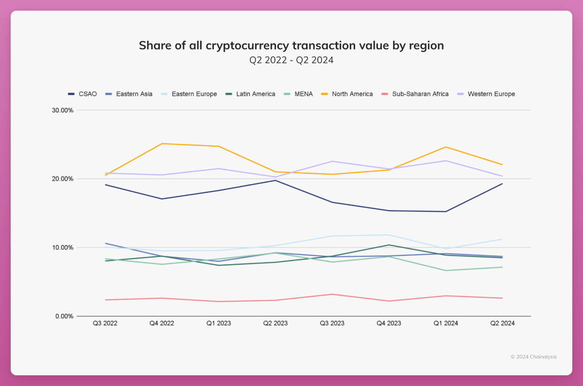 Untapped Potential: Exploring the Cryptocurrency Culture in South Asia and Southeast Asia