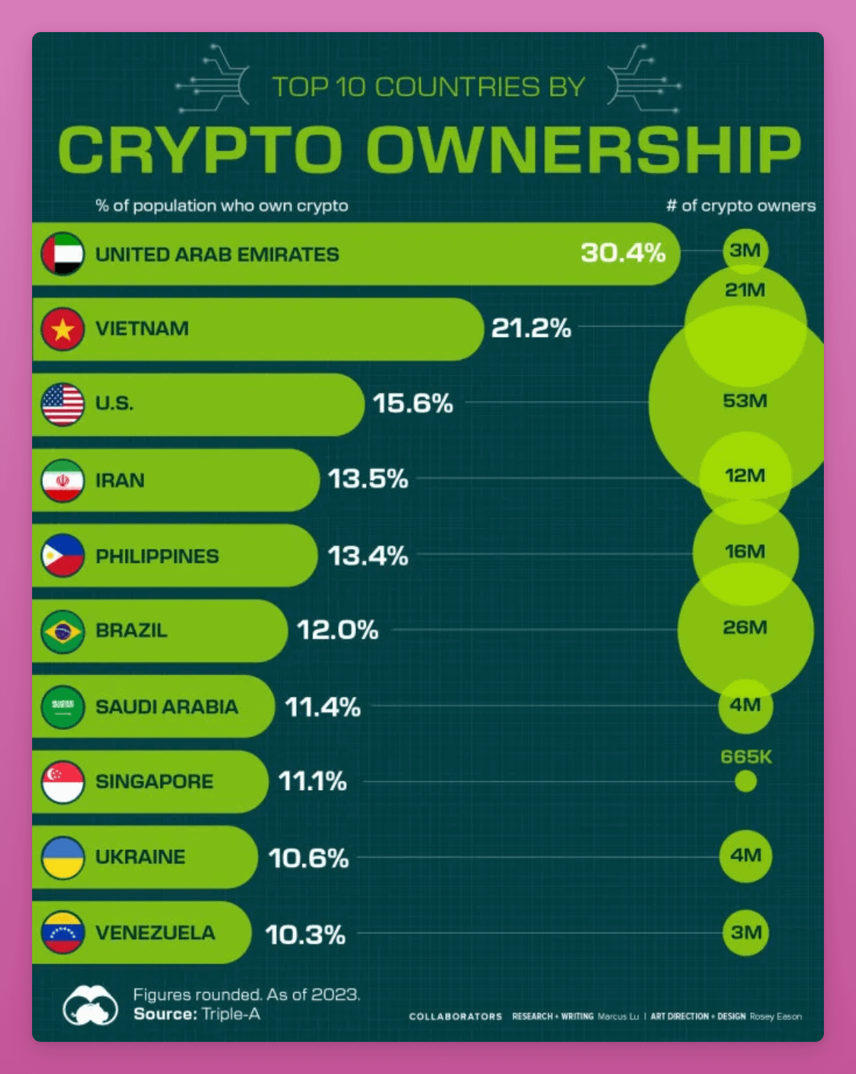 Untapped Potential: Exploring the Cryptocurrency Culture in South Asia and Southeast Asia