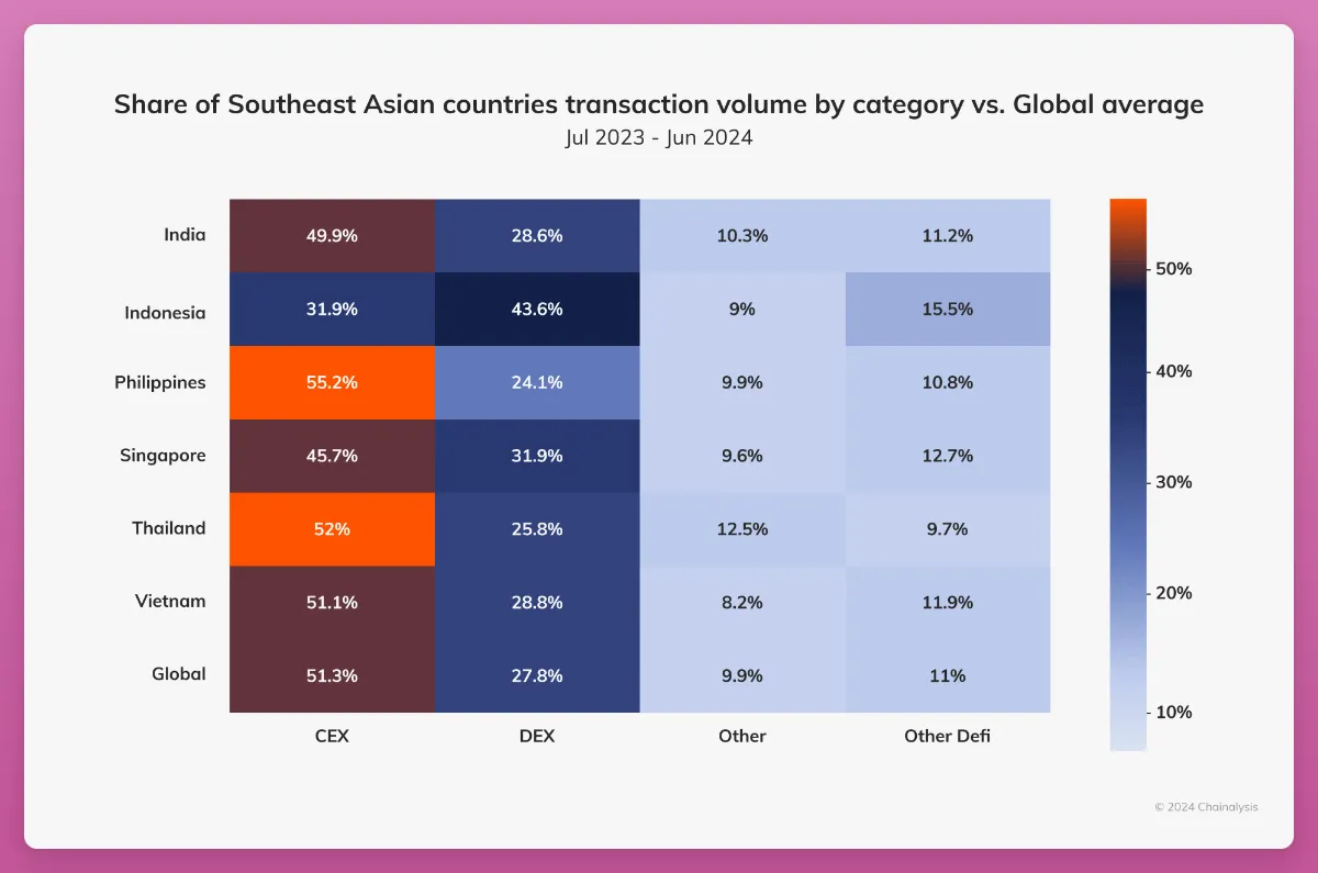 Untapped Potential: Exploring the Cryptocurrency Culture in South Asia and Southeast Asia