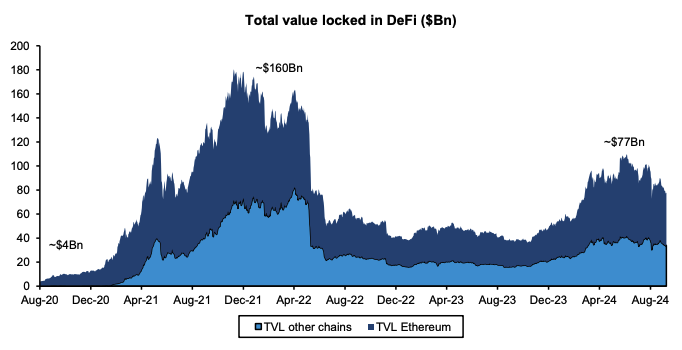 Global enters easing cycle, will AAVE lead the revival of DeFi?