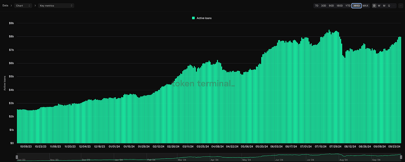 Global enters easing cycle, will AAVE lead the revival of DeFi?