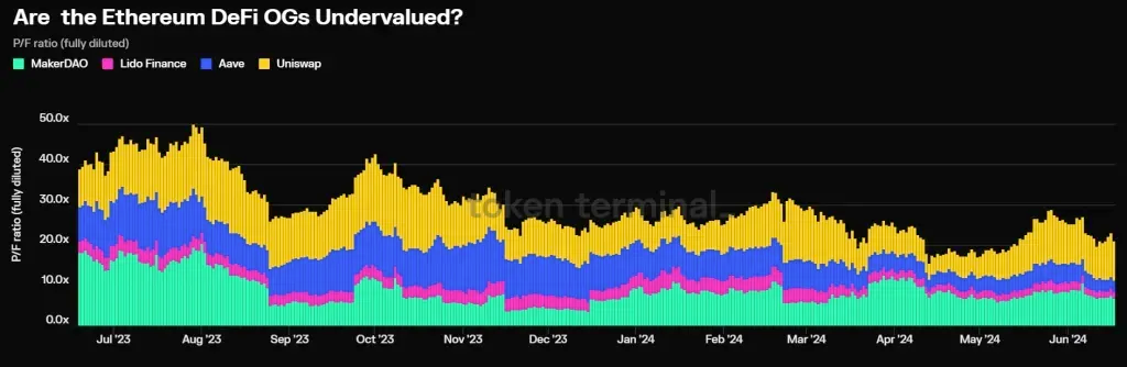 Global enters easing cycle, will AAVE lead the revival of DeFi?