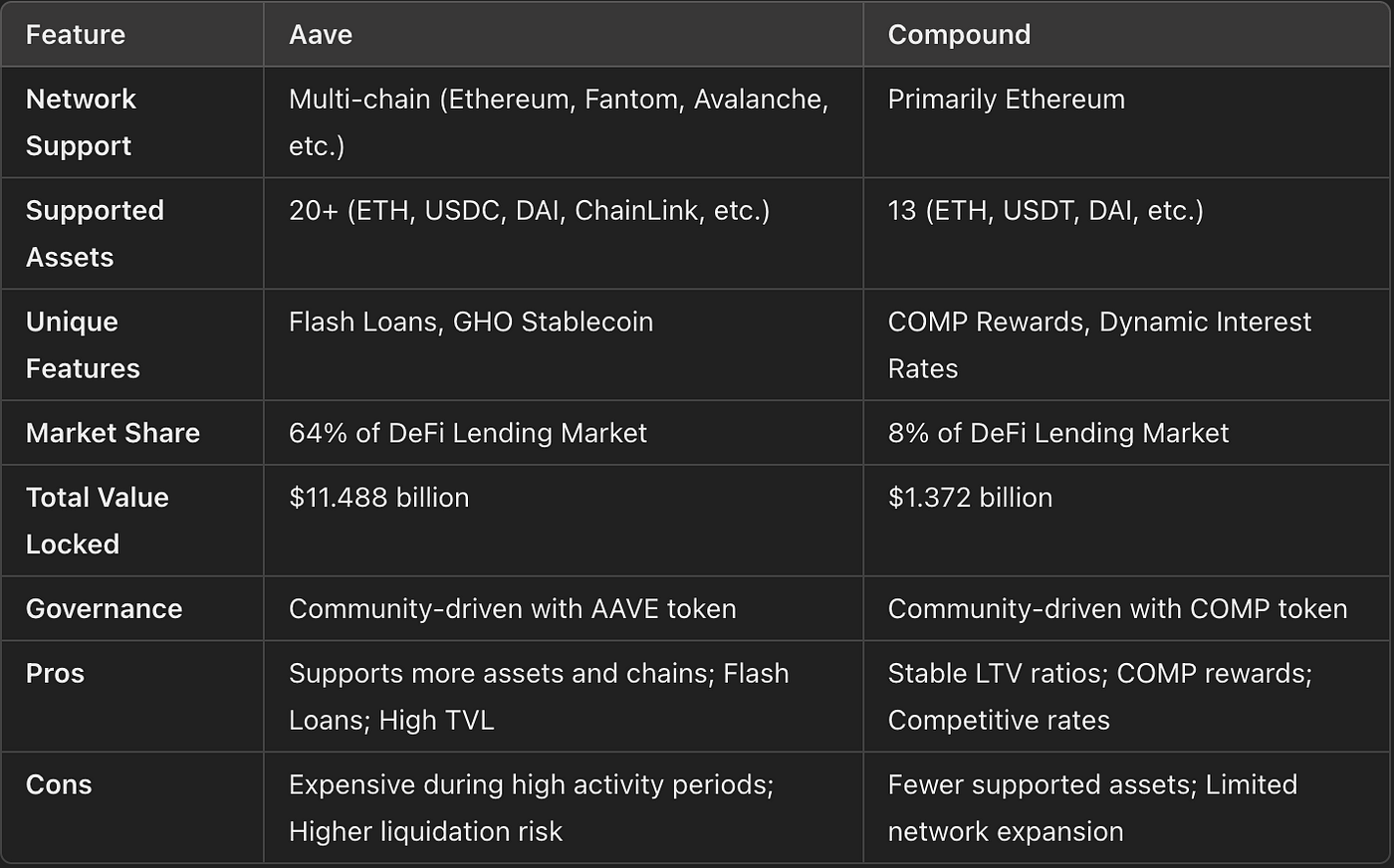 Global enters easing cycle, will AAVE lead the revival of DeFi?