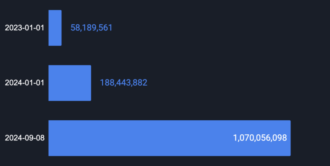 How is BTCFi, which the Bitcoin community is eagerly anticipating, progressing?