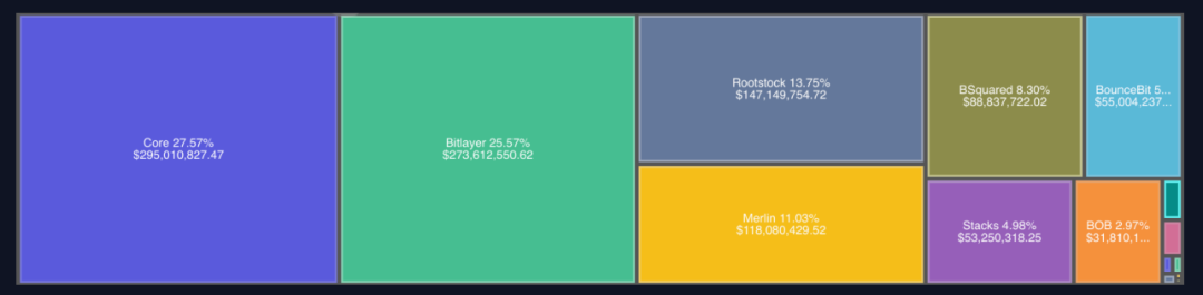 How is BTCFi, which the Bitcoin community is eagerly anticipating, progressing?