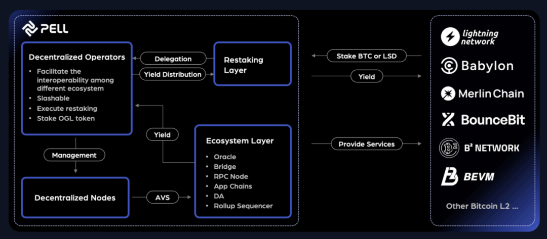 How is BTCFi, which the Bitcoin community is eagerly anticipating, progressing?