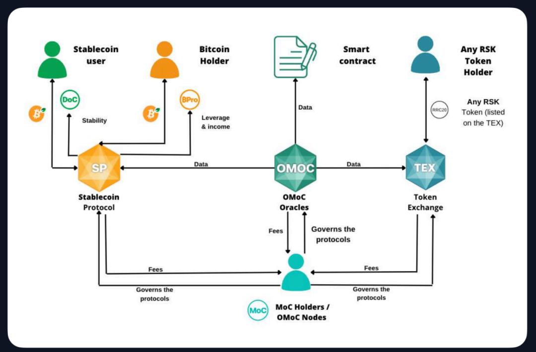 How is BTCFi, which the Bitcoin community is eagerly anticipating, progressing?