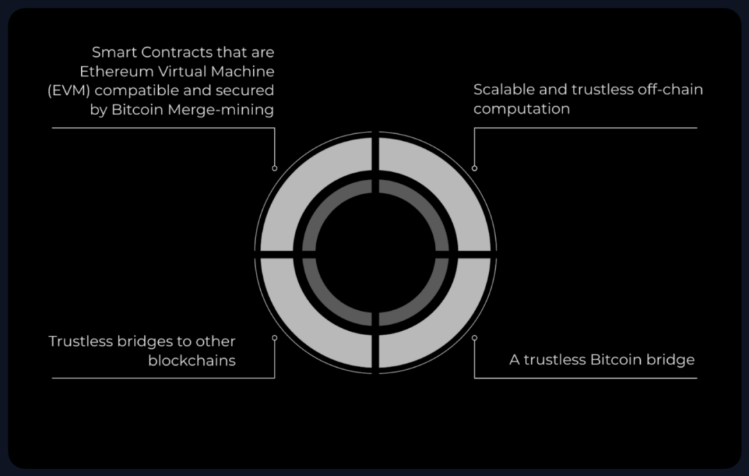 How is BTCFi, which the Bitcoin community is eagerly anticipating, progressing?