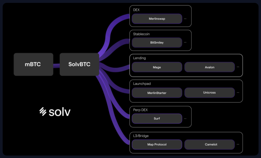 How is BTCFi, which the Bitcoin community is eagerly anticipating, progressing?