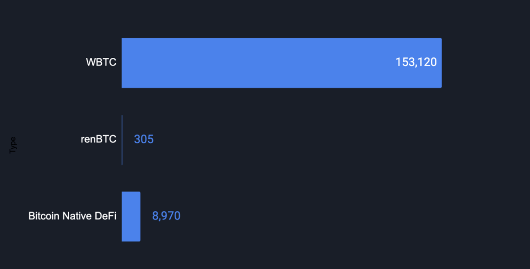 How is BTCFi, which the Bitcoin community is eagerly anticipating, progressing?