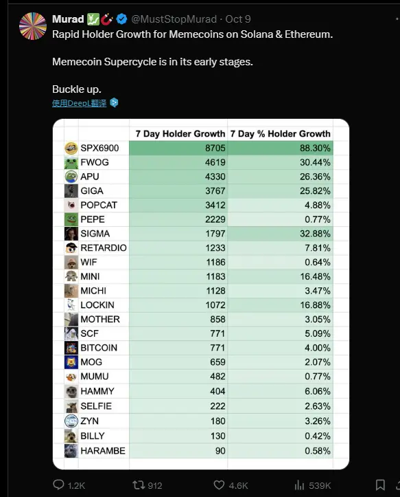 New Trends in Meme Speculation: Capitalization Dispute, Donations to V God, Cult Culture Revival