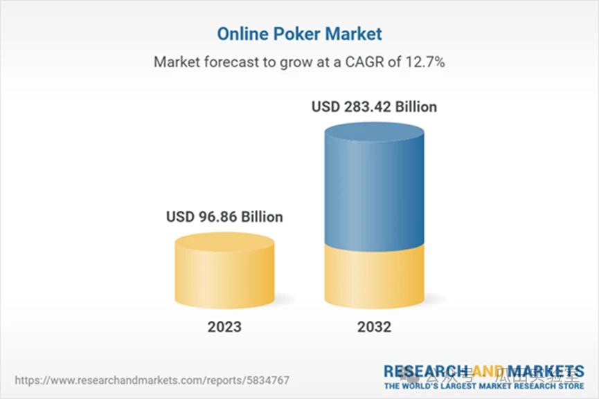 Exploring the Combination of Blockchain and Texas Hold'em: Who Will Share This Billion-Dollar Business?