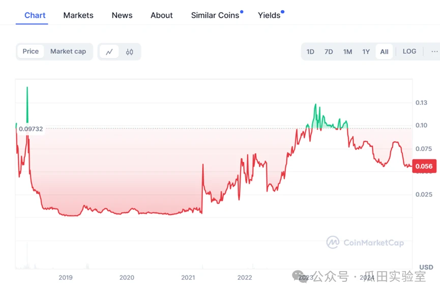 Exploring the Combination of Blockchain and Texas Hold'em: Who Will Share This Billion-Dollar Business?