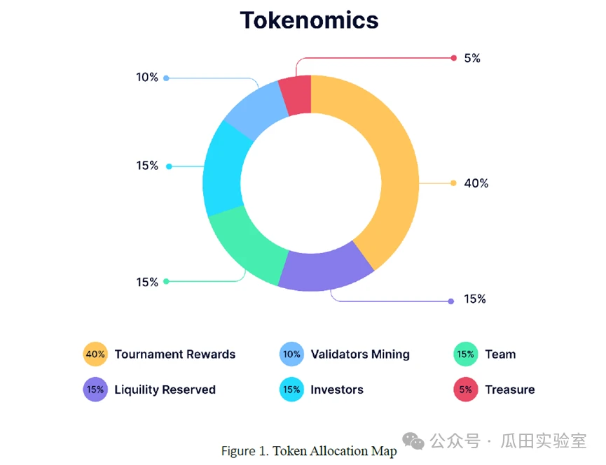 Exploring the Combination of Blockchain and Texas Hold'em: Who Will Share This Billion-Dollar Business?