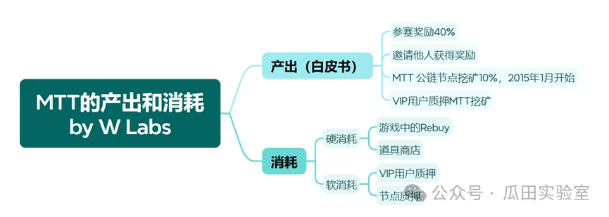 再探区块链和德州扑克的结合：谁来瓜分这千亿美元的买卖？