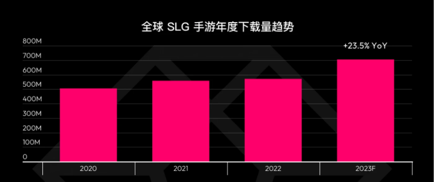 突破链游瓶颈：SLG是GameFi的下一个金蛋吗？