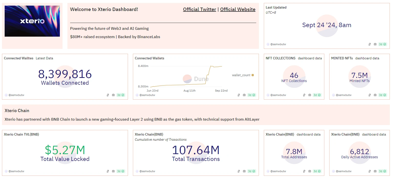 Breaking the Bottleneck of Chain Games: Is SLG the Next Golden Egg for GameFi?