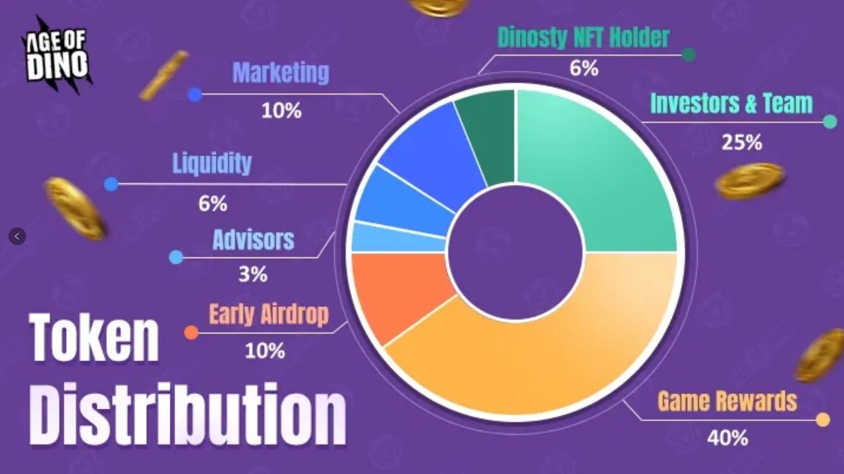 Breaking the Bottleneck of Chain Games: Is SLG the Next Golden Egg for GameFi?