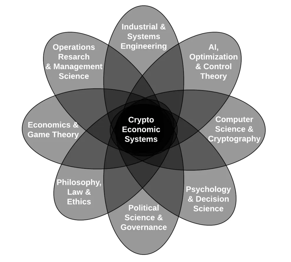 Customized Next-Gen Layer 1 Tokenomics: Building a New Flywheel