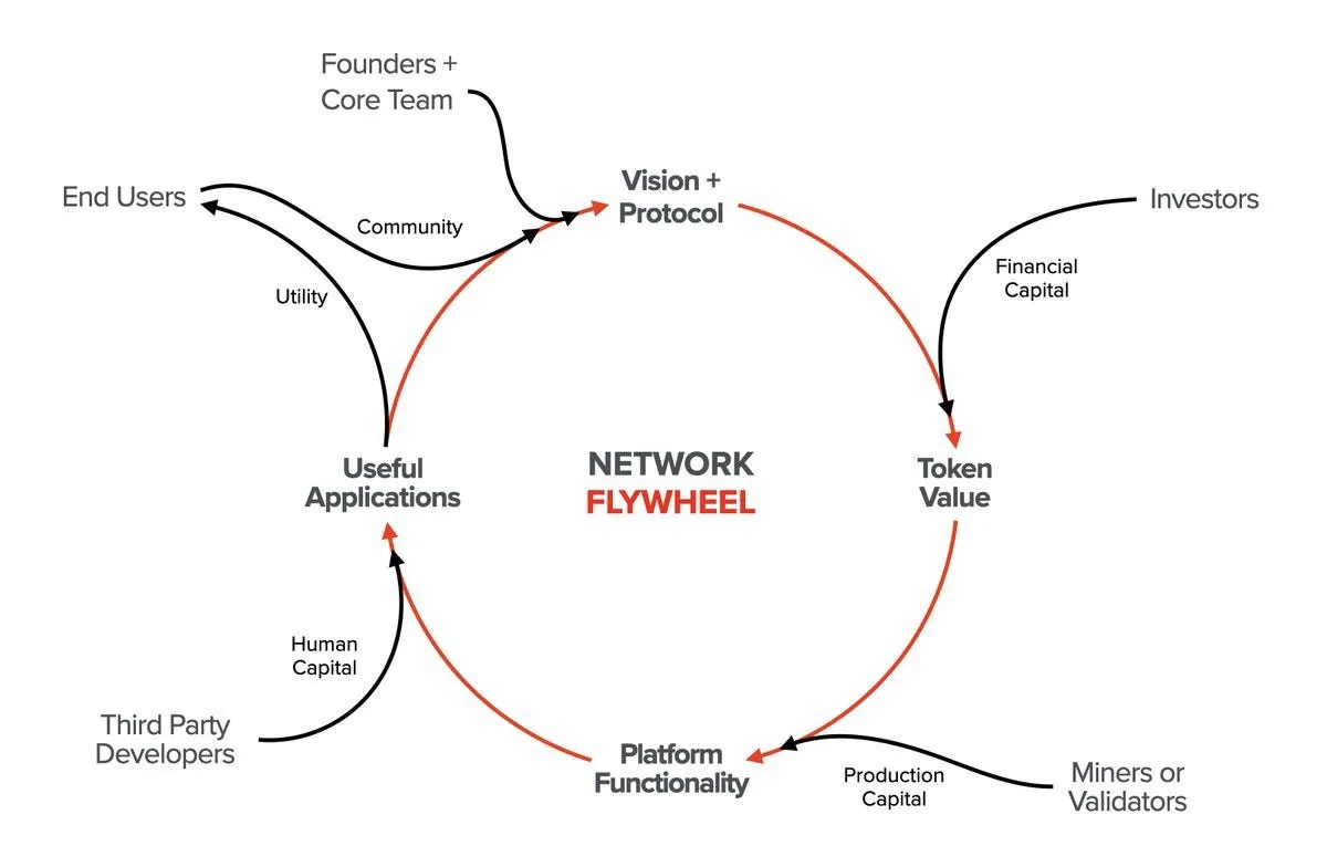 Customized Next-Gen Layer 1 Tokenomics: Building a New Flywheel