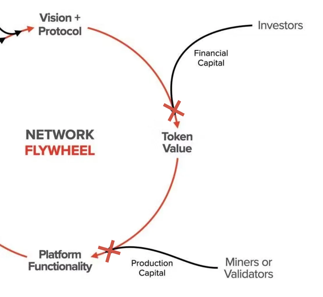 Customized Next-Gen Layer 1 Tokenomics: Building a New Flywheel