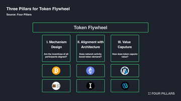 Customized Next-Gen Layer 1 Tokenomics: Building a New Flywheel