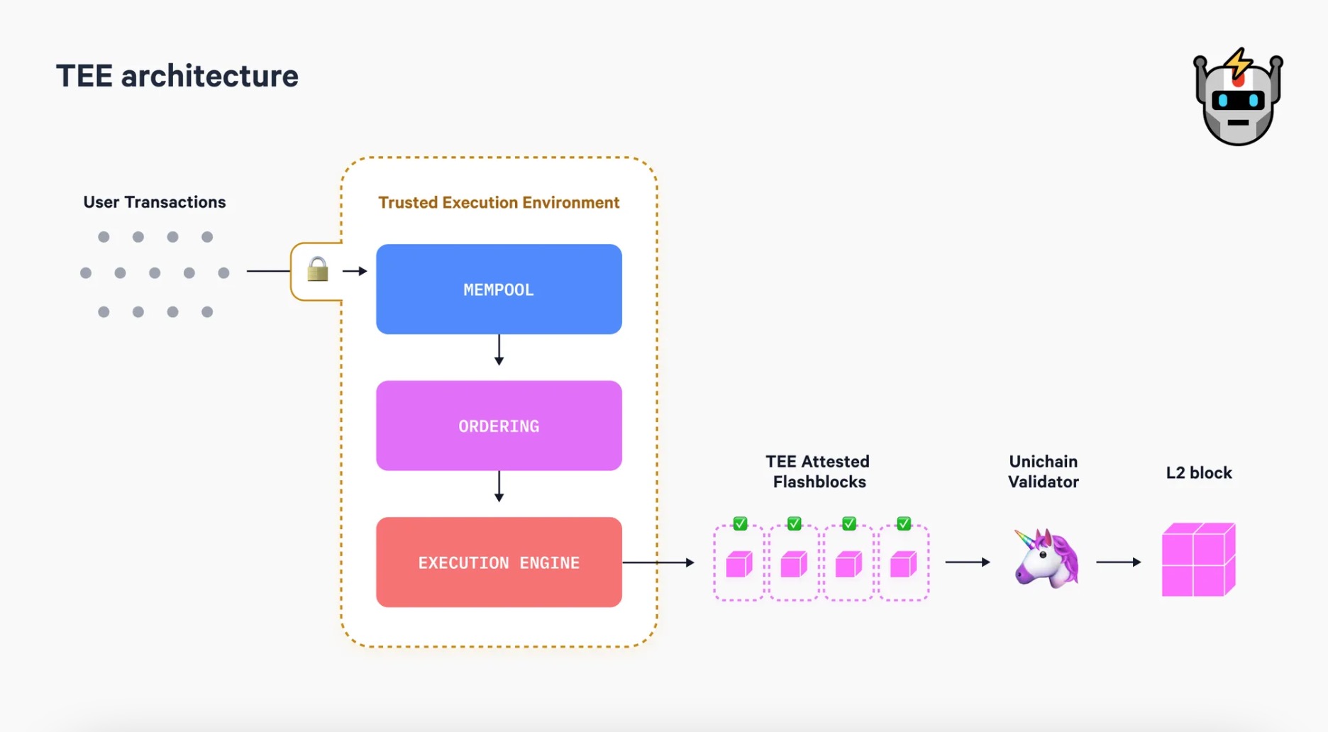 Quick Interpretation of Unichain: The New L2 from Uniswap in Collaboration with Flashbots, OP Labs, and Paradigm