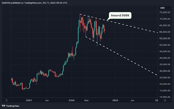 (TradingView)