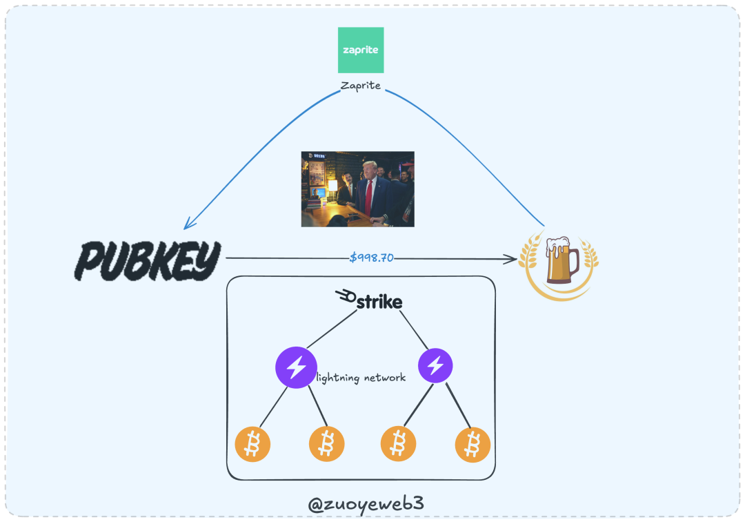 PayFi: The Non-Transactional Nature of Cryptocurrency, Composing a Melody for Web3's Way Out