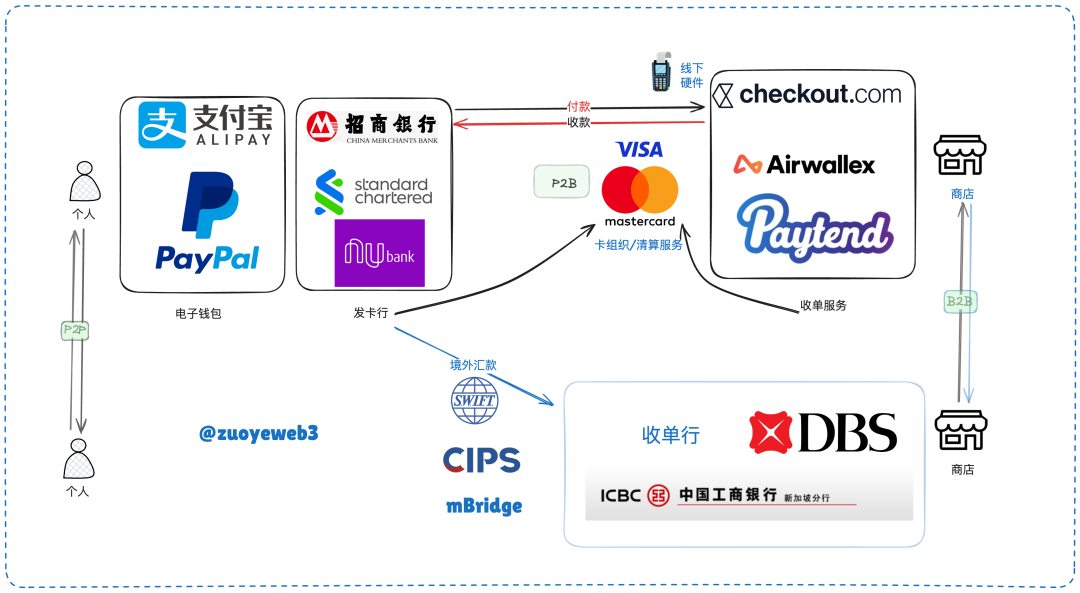 PayFi: The Non-Transactional Nature of Cryptocurrency, Composing a Melody for Web3's Way Out