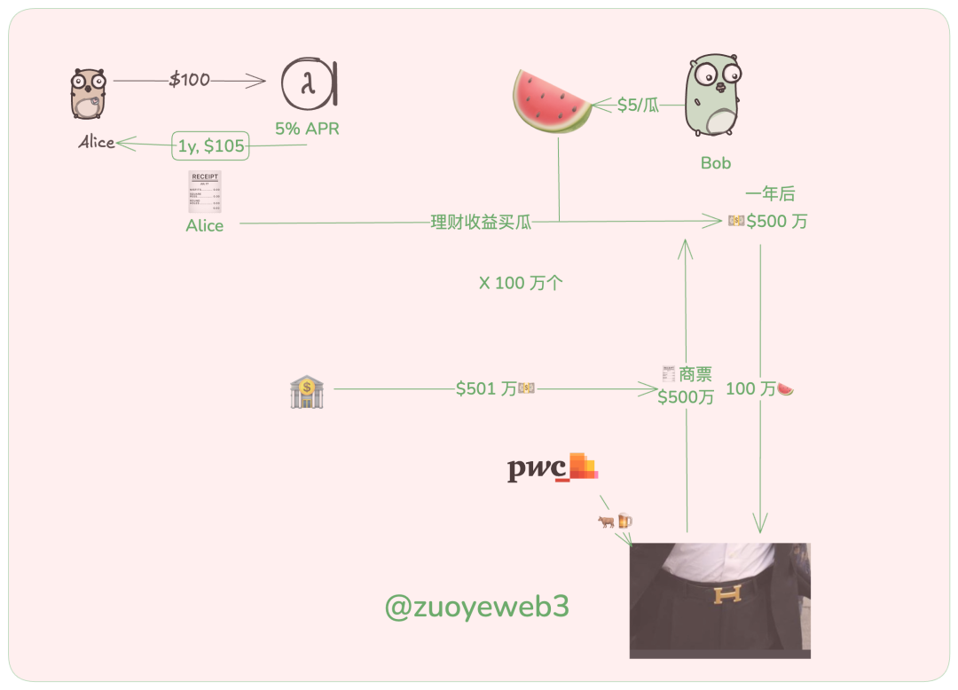 PayFi: The Non-Transactional Nature of Cryptocurrency, Composing a Melody for Web3's Way Out