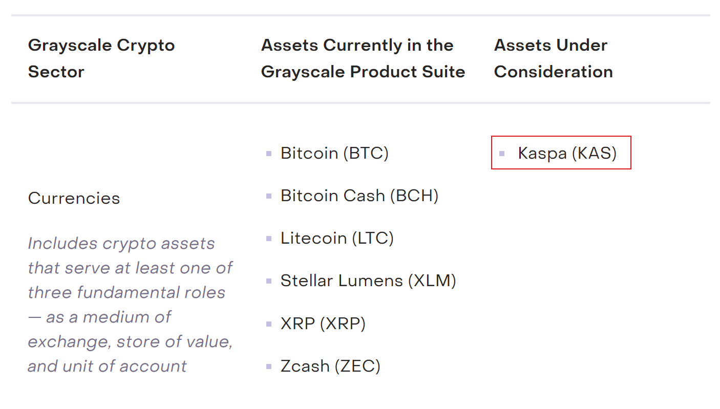 Why is Kaspa, a POW public chain born in a bear market, included in Grayscale's future investment products?
