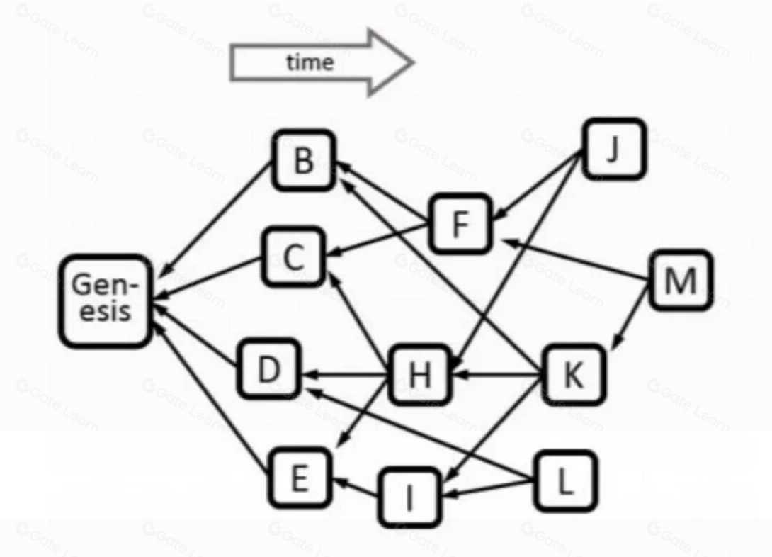 Why is Kaspa, a POW public chain born in a bear market, included in Grayscale's future investment products?