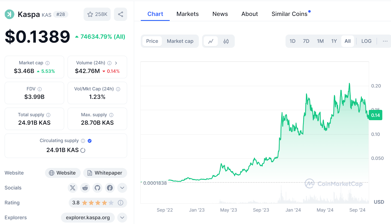 Why is Kaspa, a POW public chain born in a bear market, included in Grayscale's future investment products?
