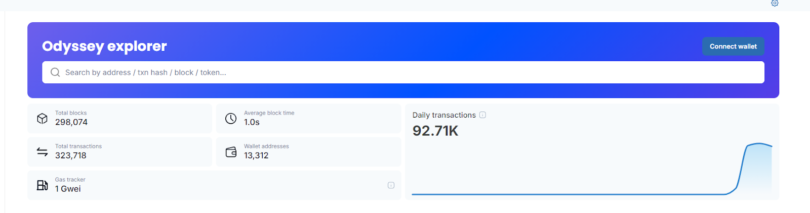 Tired of your portfolio's poor performance? Crypto VC giant Paradigm is personally developing Layer 2