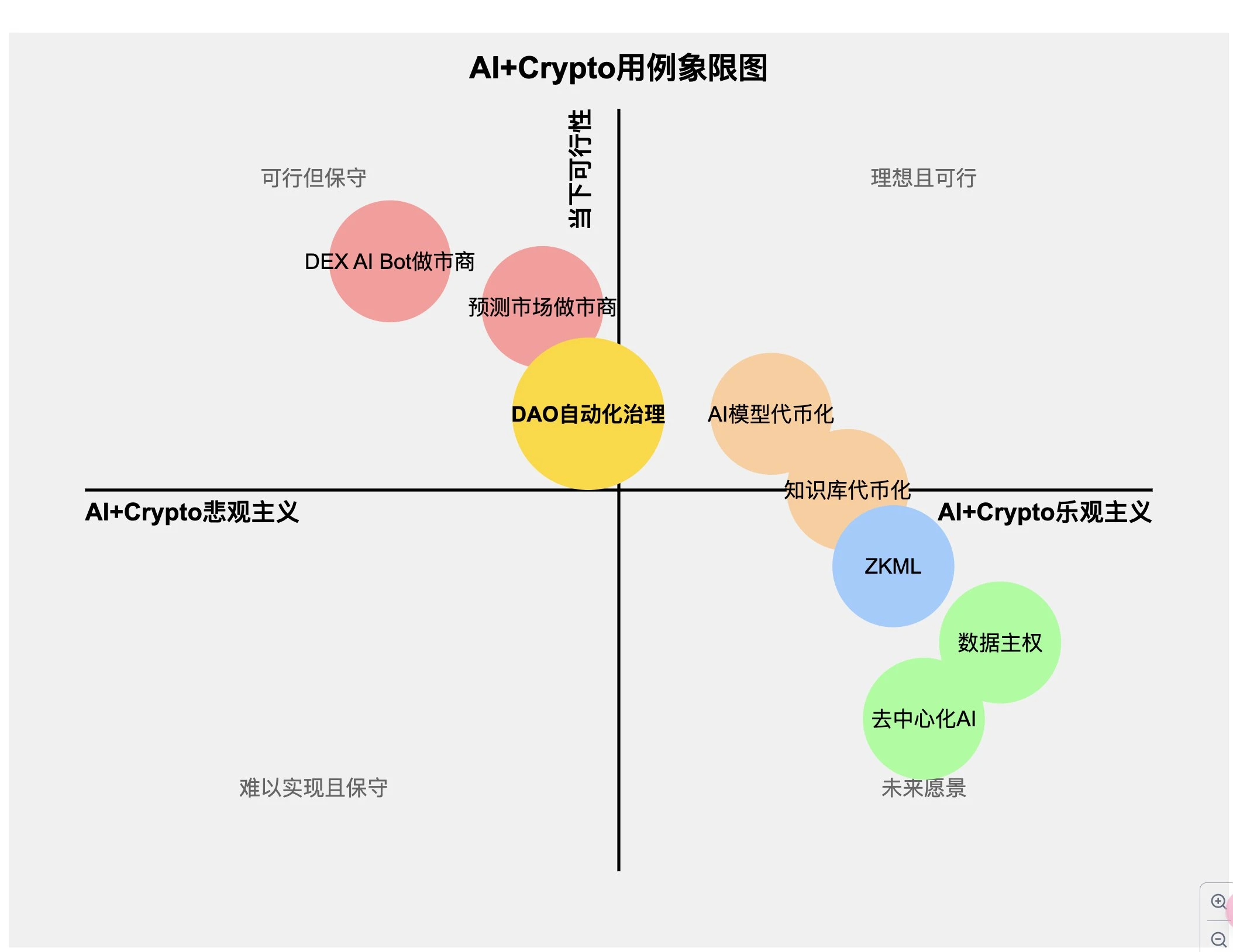 Tokenization of AI Assets: KIP Protocol's Realistic Path in AI+Crypto