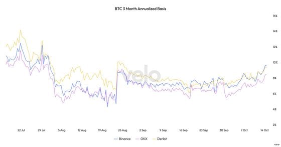 COD FMA, Oct. 14 2024 (Velo Data)