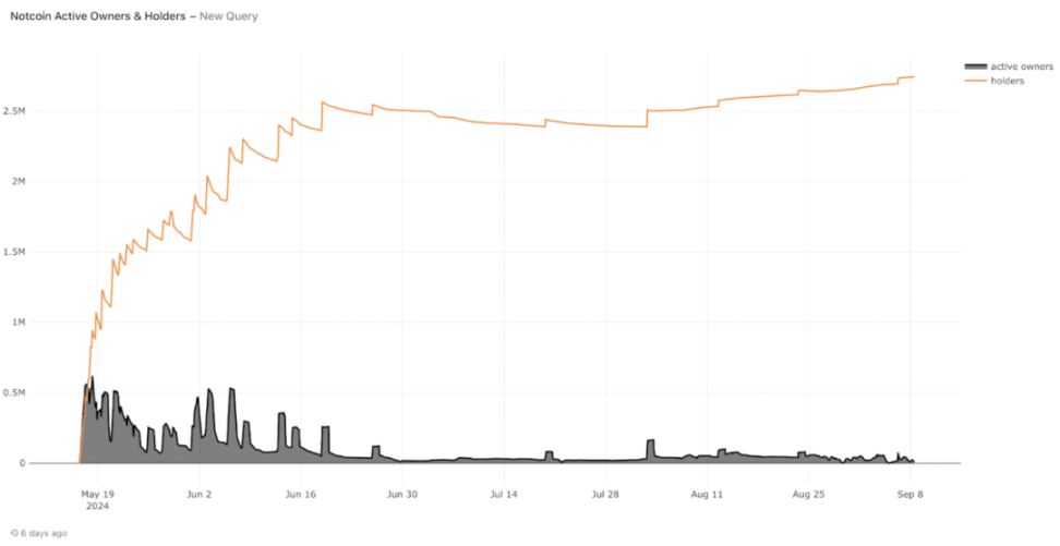 IOSG Ventures: Analysis of GameFi Investment Phenomena, Cautious Attitude Towards Defensive Investment Trends