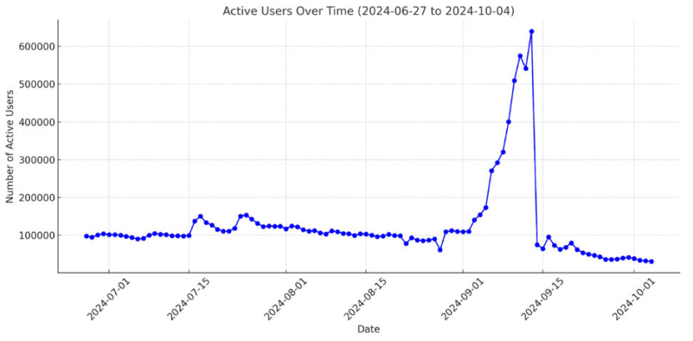 IOSG Ventures: Analysis of GameFi Investment Phenomena, Cautious Attitude Towards Defensive Investment Trends