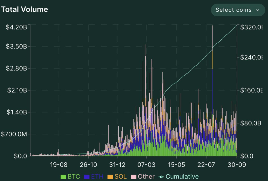 Hyperliquid: L1 Built for Trading, an On-Chain Perpetual Contract Exchange