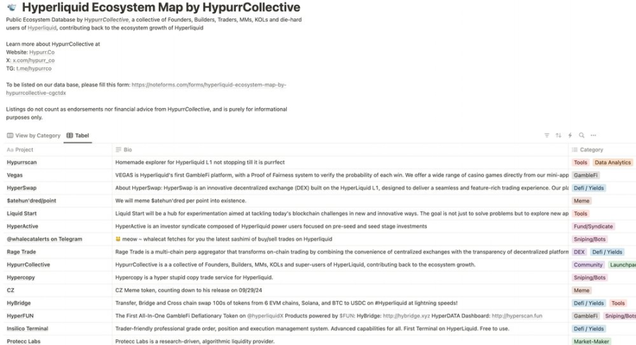 Hyperliquid: L1 Built for Trading, an On-Chain Perpetual Contract Exchange