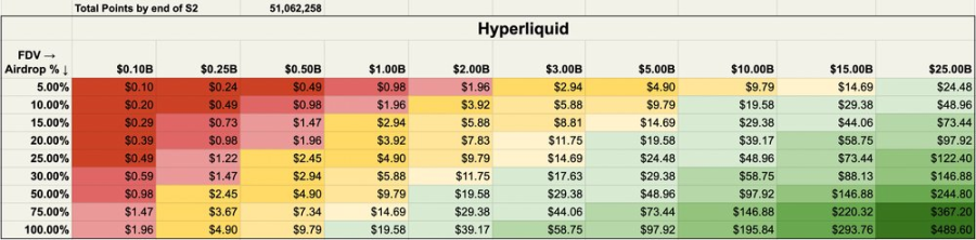 Hyperliquid: L1 Built for Trading, an On-Chain Perpetual Contract Exchange