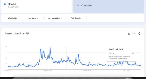 COD FMA, Oct. 15 2024 (Google Trends)