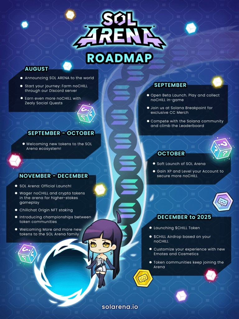 经典游戏与 Web3 的结合：Solana 上的贪吃蛇