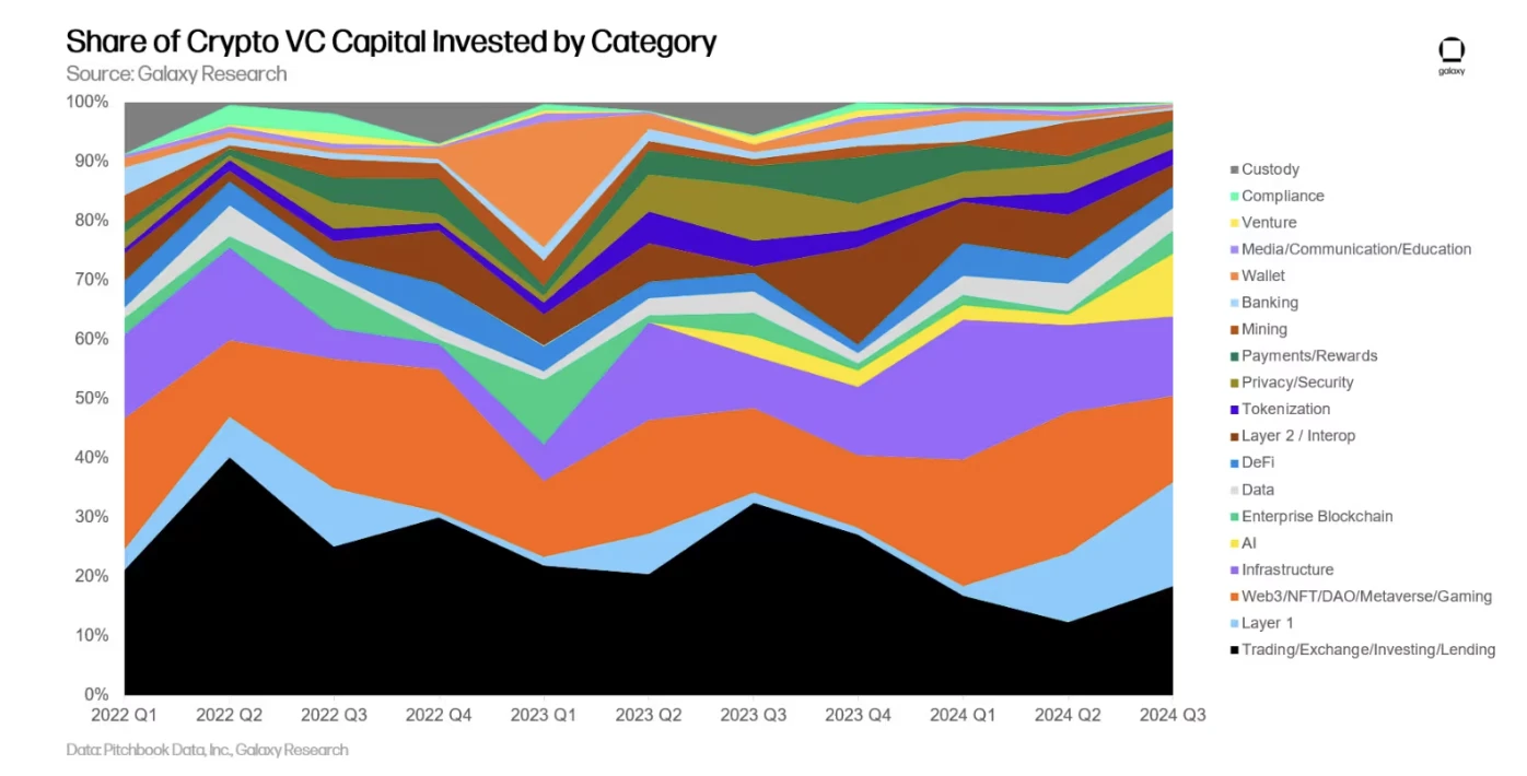 Q3 Review of Primary Market: The Institutions' Moment of Reflection