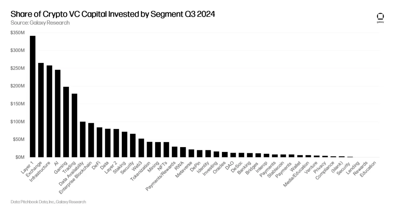 Q3 Review of Primary Market: The Institutions' Moment of Reflection