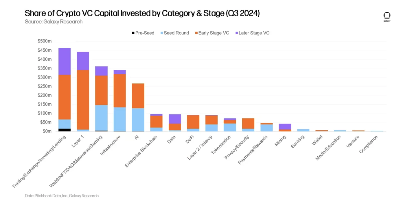 Q3 Review of Primary Market: The Institutions' Moment of Reflection