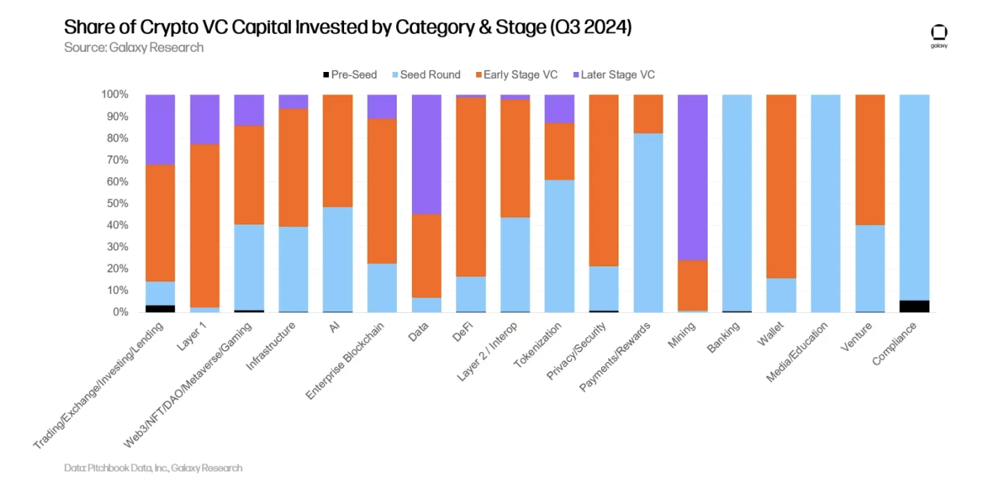 Q3 Review of Primary Market: The Institutions' Moment of Reflection