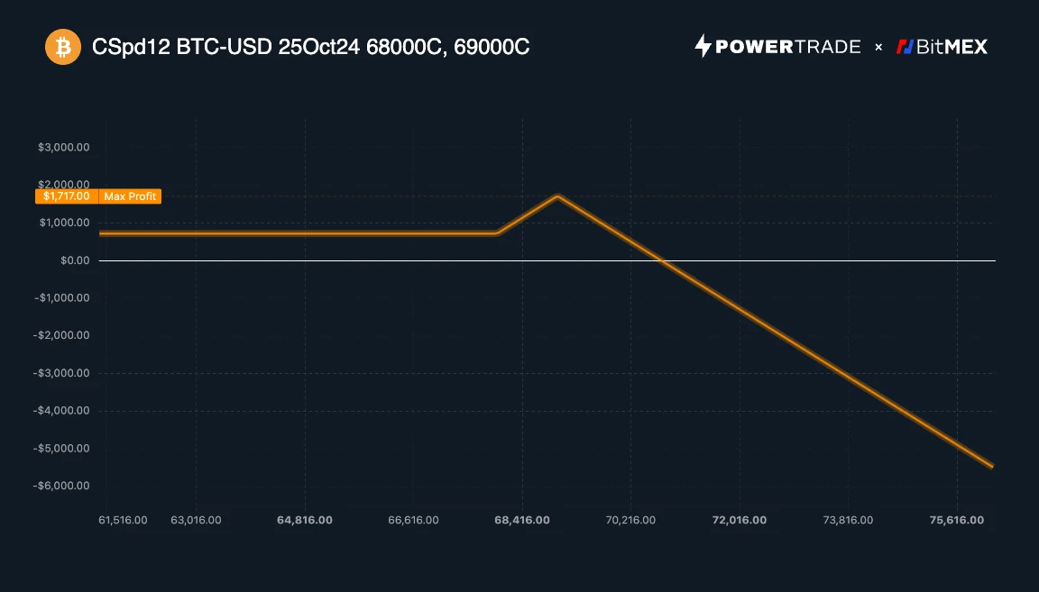 BitMEX Alpha: Does Bitcoin Have Enough Momentum to Break Historical Highs?