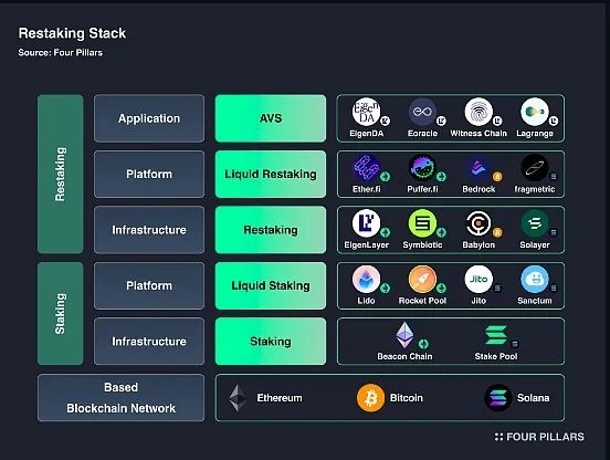 Why has EigenLayer's token performed poorly post-listing with a 70% drop in market cap over six months?